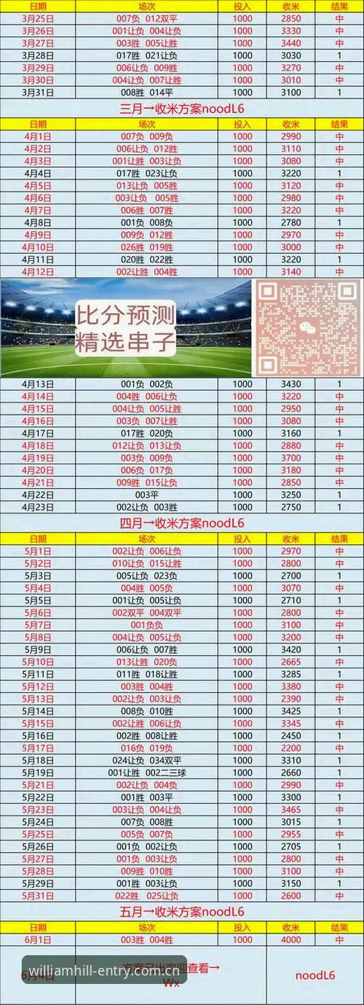 威廉体育官网中文版赛事数据下载迎更新，欧冠英超120项实时统计实测体验